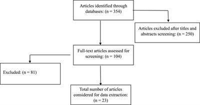 Ubiquitin-specific peptidases in lymphoma: a path to novel therapeutics